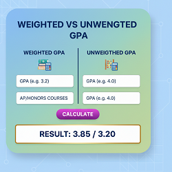 Weighted vs Unweighted GPA