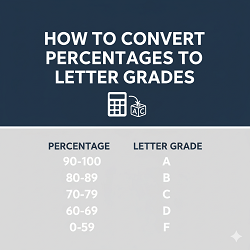 How to Convert Percentages to Letter Grades