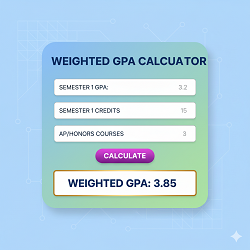 Weighted GPA Calculator